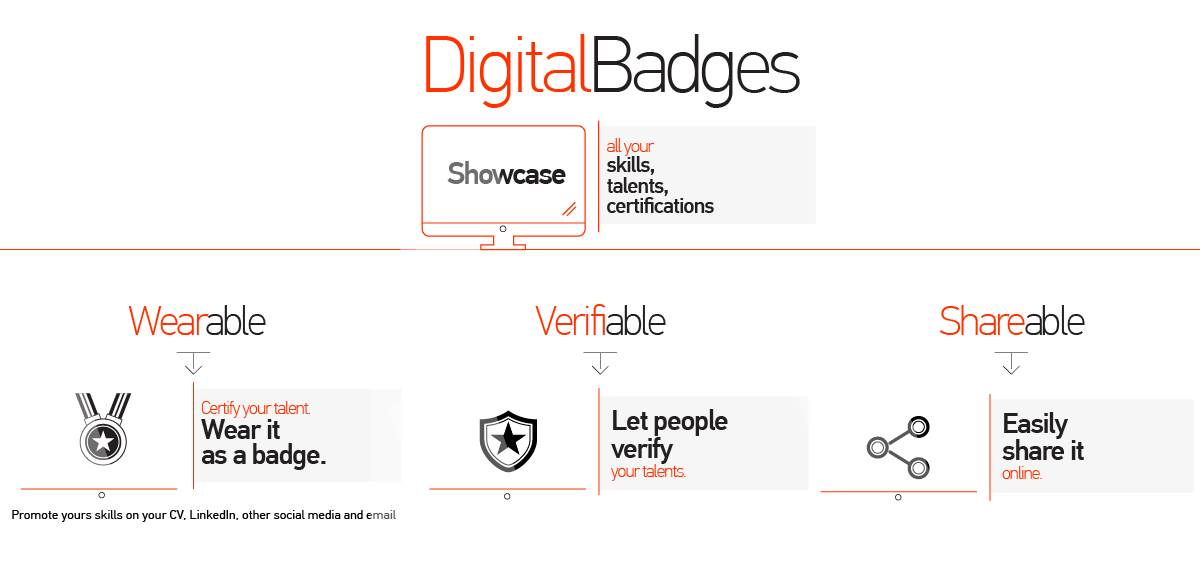 What is a LinkedIn digital badge?